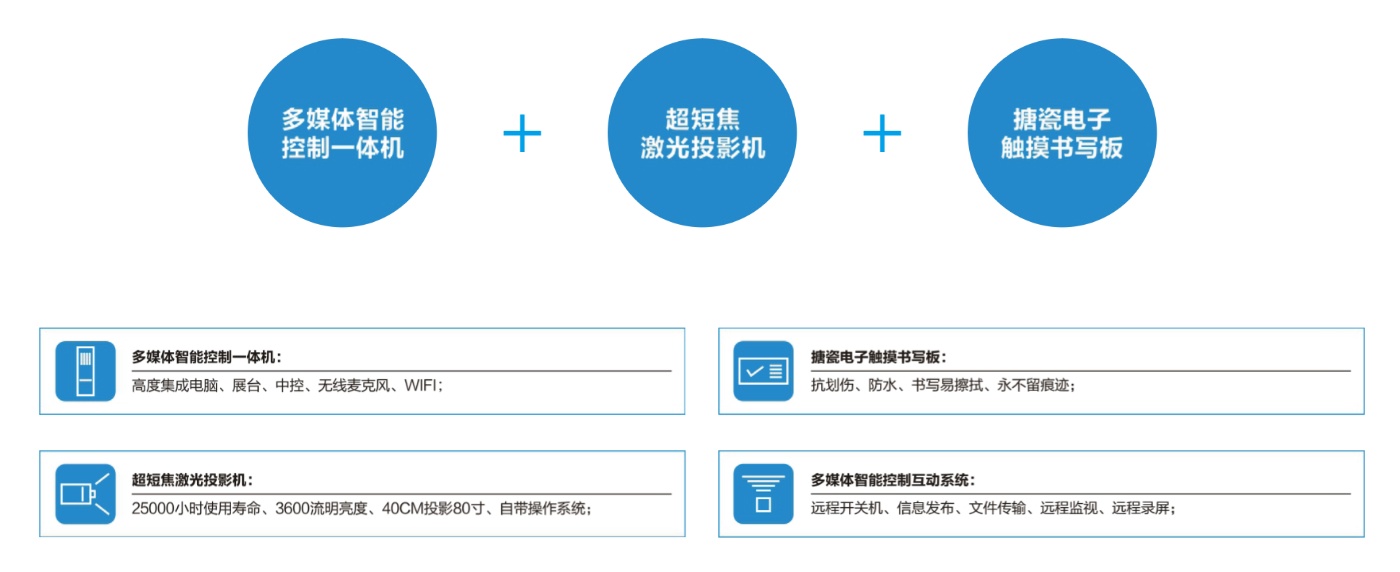 多媒体智慧教室整体解决方案一_2.jpg